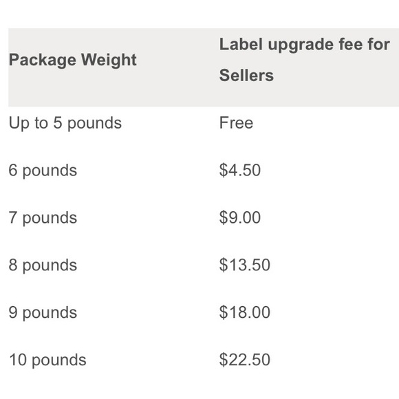 9 lb Heavy Shipping Label Upgrade for Heavy Orders - Picture 2 of 2
